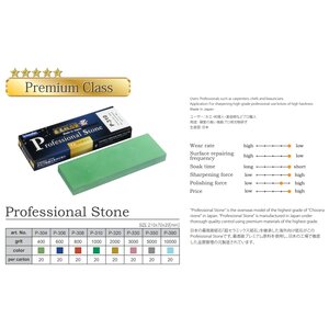 NaniwaProfessionalStone