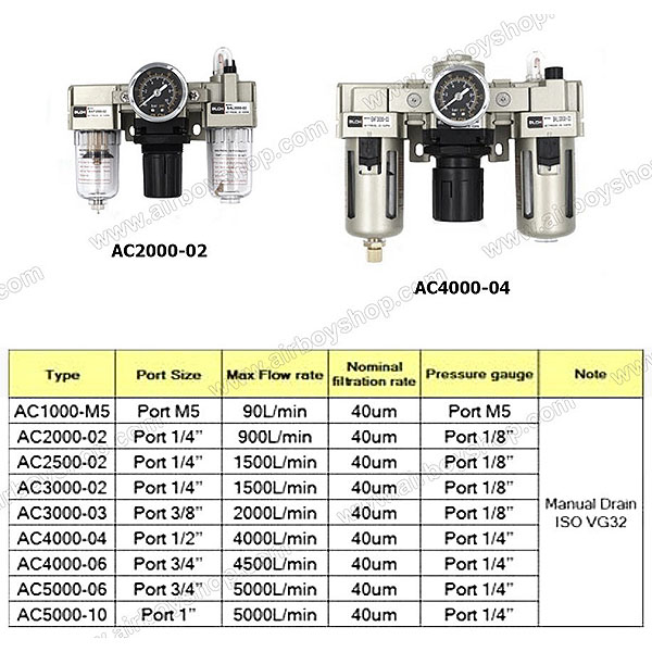 ชุดกรองลม (รุ่น AC) 3 Unit Manual Drain