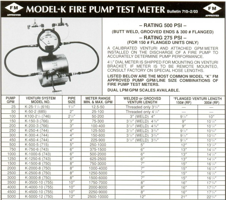 การทดสอบประสิทธิภาพเครื่องสูบน้ำดับเพลิง