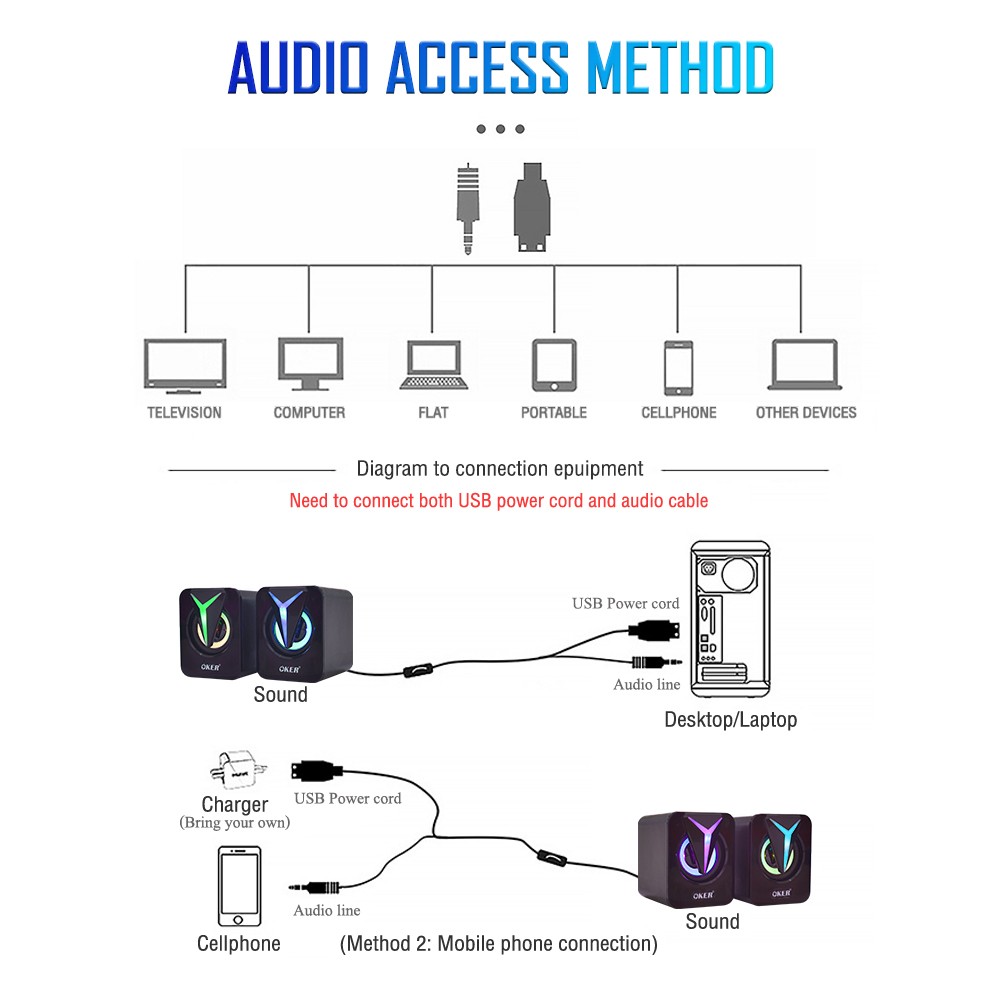 OKER SP-517 OKER SPEAKER 2.0 USB MULTIMEDIA 550W. SP-OK-20-517BK
