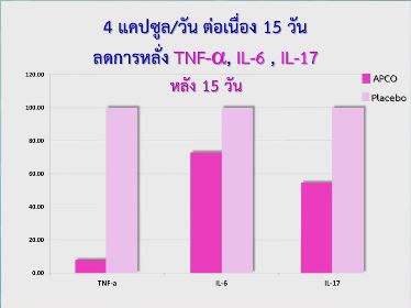 BIM100 สูตรสีชมพู BIM100 สูตรสีชมพู