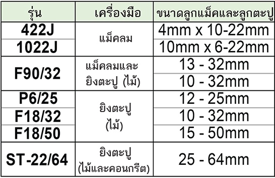 SUNTEC แม็คลมและยิงตะปูลม รุ่น ST-22/64