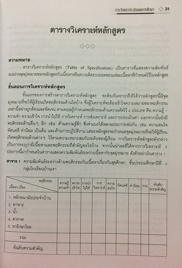 การวัดผลและประเมินผลการศึกษา