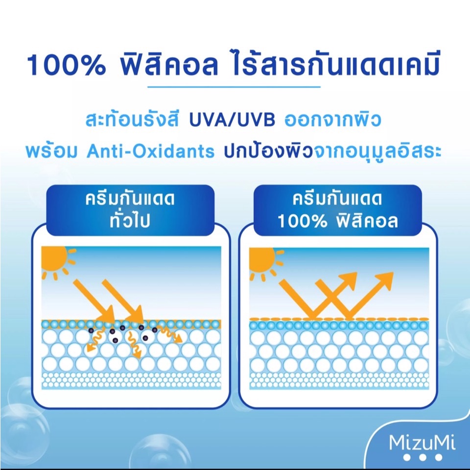 MIZUMI UV Water Serum Sunscreen 8 กรัม กันแดด มิซึมิ ยูวี วอเตอร์ เซรั่ม SPF50+ Pa++++