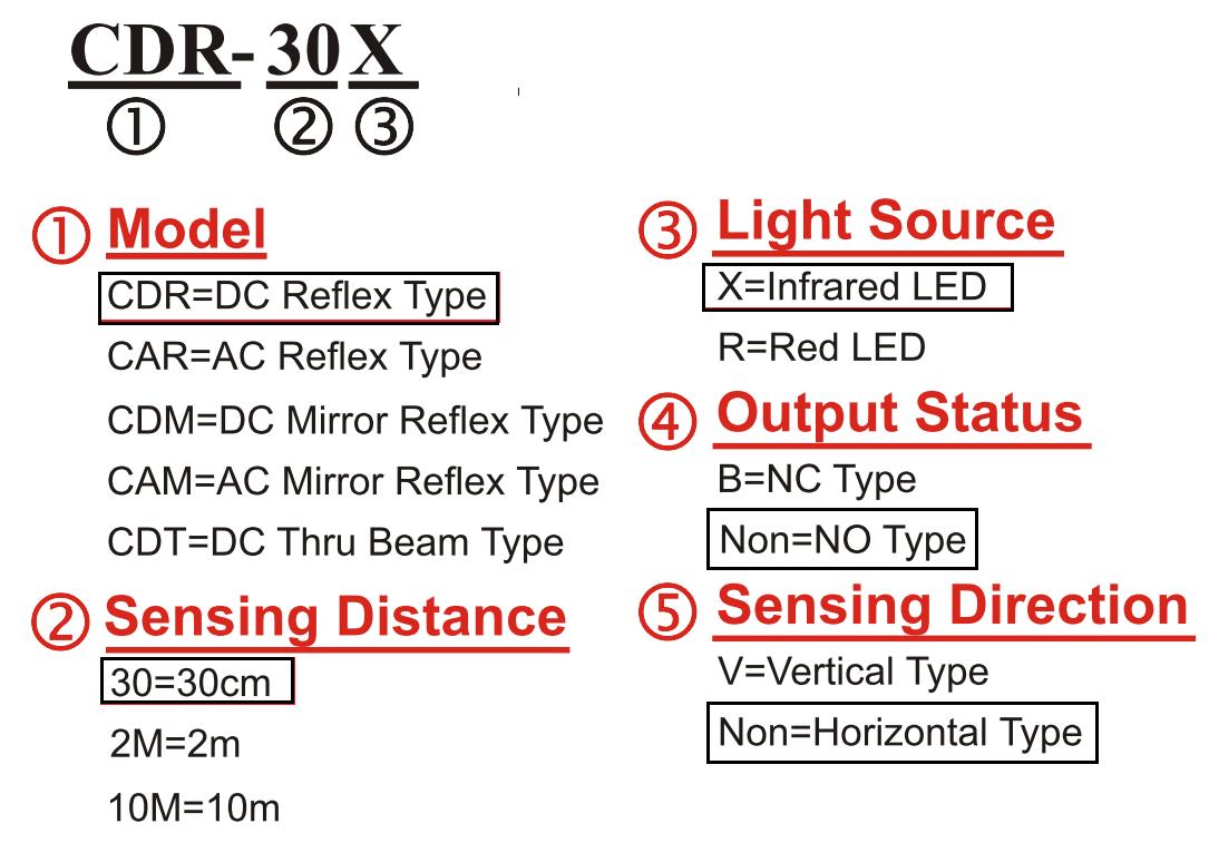 FOTEK: M18 Power Photo Sensor CAR-30X