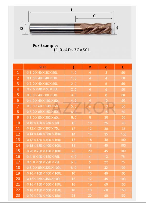 Endmill 6.0 mm. 4 ฟัน Carbide Coating Tungsten HRC65 (6x6x22Cx75L)