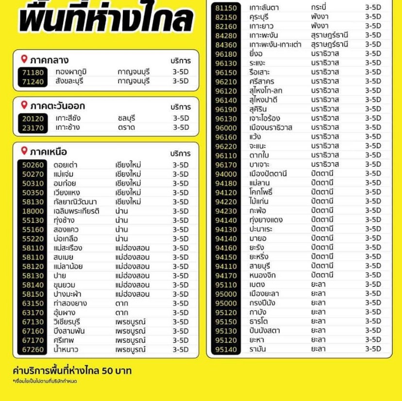 ค่าพื้นที่ห่างไกล 25-
