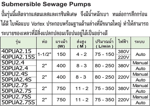 TSURUMI PUMP ปั๊มแช่สูบน้ำสะอาด รุ่น 50PUA2.75S