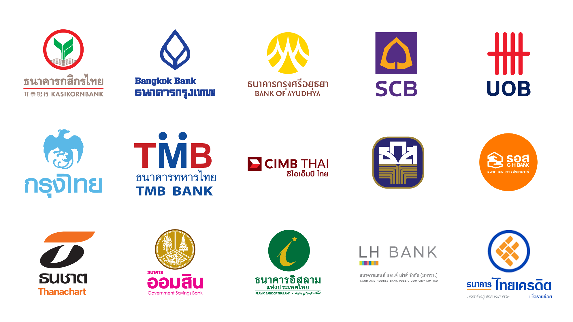 วิธีเตรียมตัวก่อนยื่นกู้ซื้ออสังหาริมทรัพย์ สำหรับคน 4 กลุ่ม พนักงานประจำ ฟรีแลนซ์ เจ้าของธุรกิจ นิติบุคคล