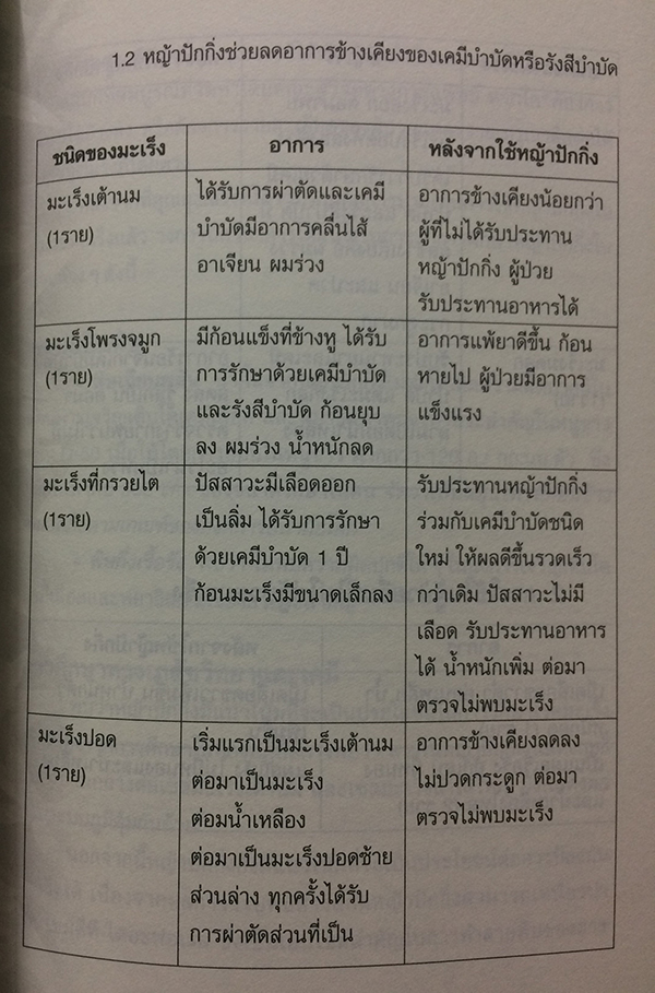 หญ้าปักกิ่ง : สมุนไพรทางเลือกของผู้ป่วยมะเร็ง