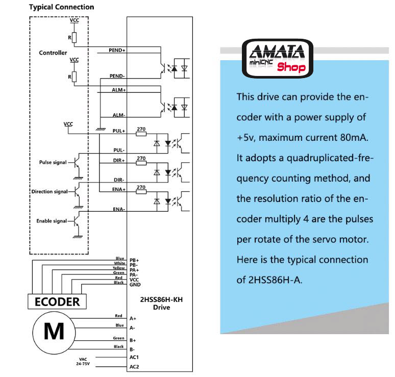 NEMA 34 Closed Loop motor 12NM 6A 2-phase Hybrid + 2HSS86H Driver DC(40-110V) / AC(60-80V)