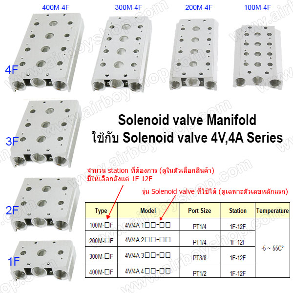 สเป็ค ฐานวาล์ว Manifold ใช้กับวาล์วลม 4A และ โซลินอยด์วาล์ว 4V