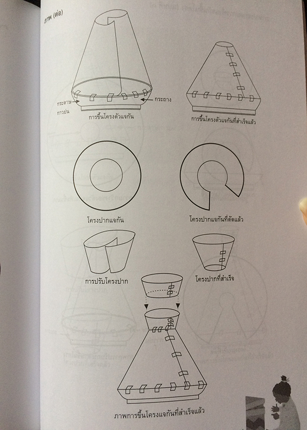 อัศจรรย์งานกระดาษ ปะ ติด ปั้น แต่ง