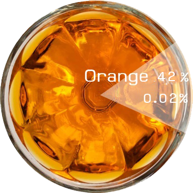 Color Orange : Orange 42 % สีส้ม Sunset yellow / CI 15985 สีชนิดผง ละลายได้ในน้ำ COA