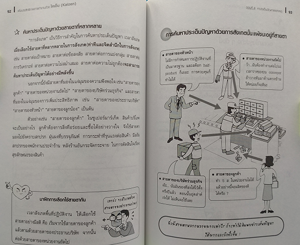 เพิ่มประสิทธิภาพการทำงานด้วยไคเซ็น