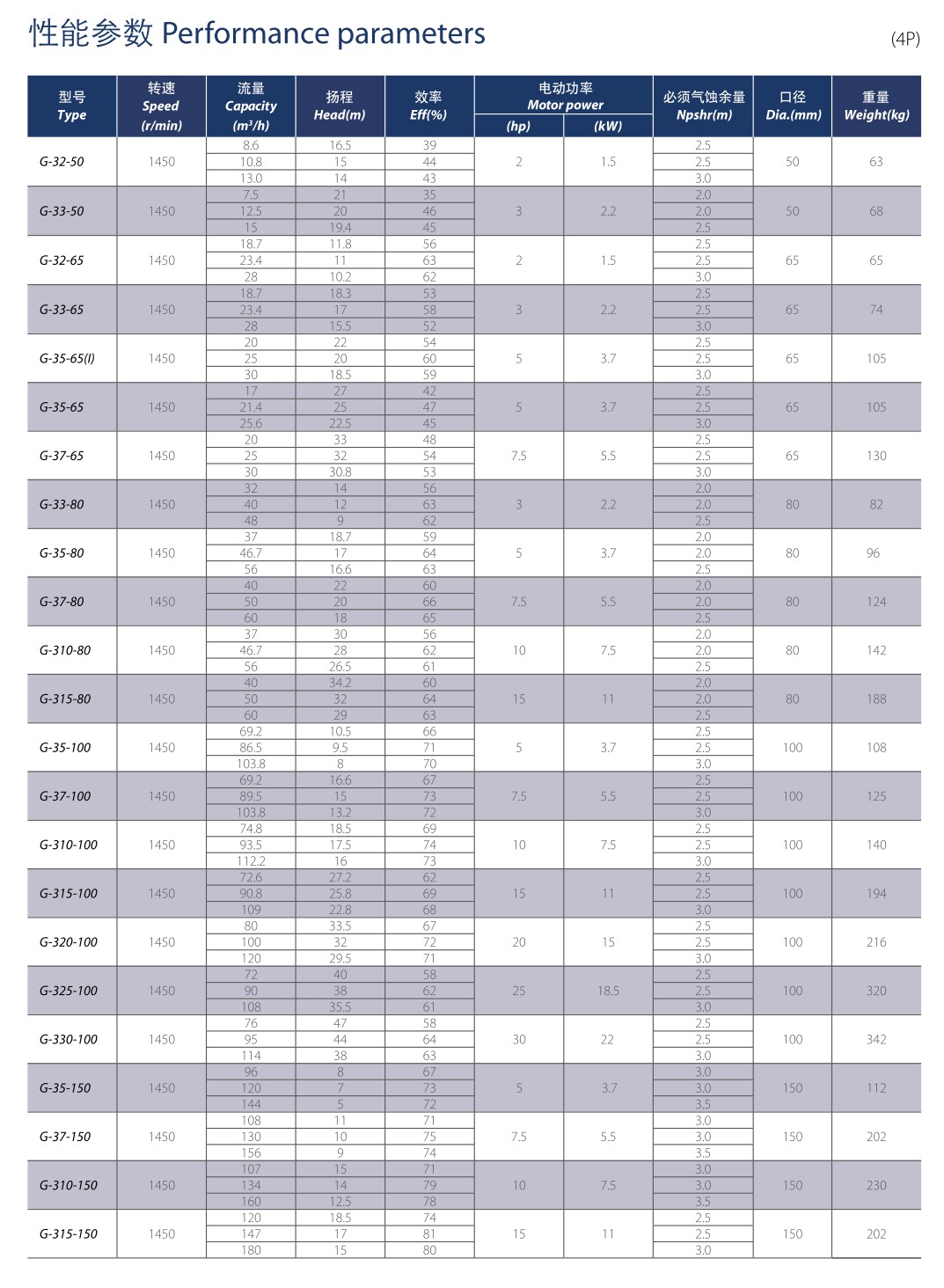 ปั้มน้ำ GSD ได้รับมาตรฐาน ISO