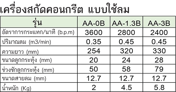 TOKU เครื่องสกัดคอนกรีต แบบใช้ลม รุ่น AA-1.3B