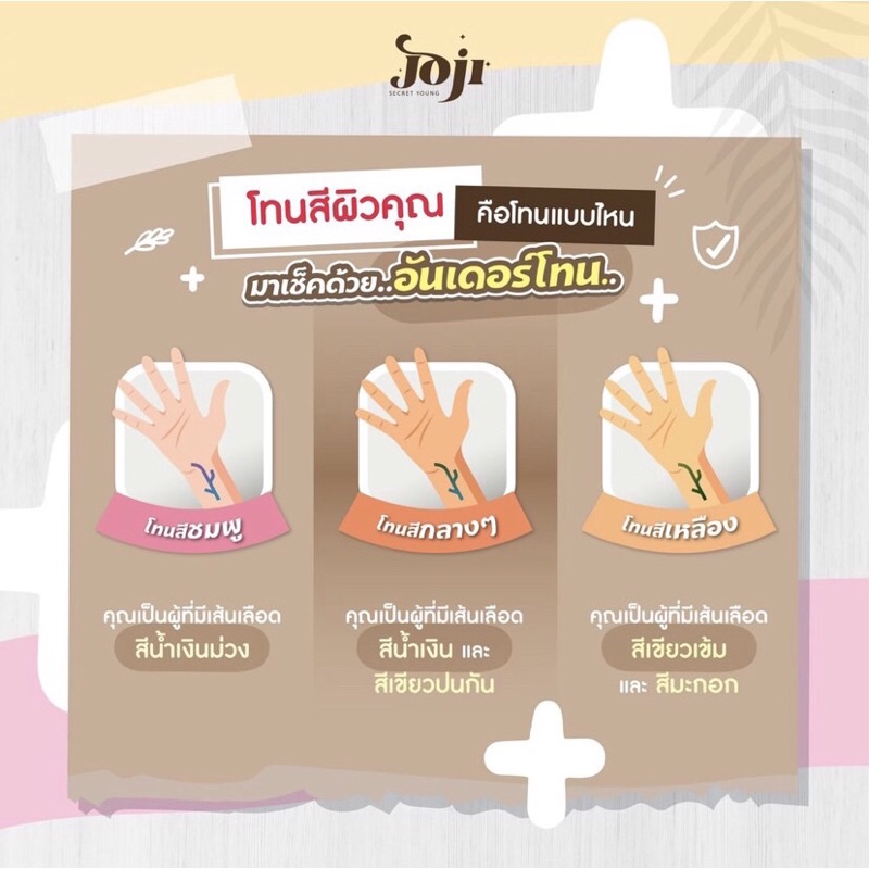 Joji Secret Young Milky Gluta Body Lotion 500 ml 4 สูตร C & E / Alpha Arbutin / Collagen / Hya โลชั่นน้ำนม โลชั่นผิวขาว
