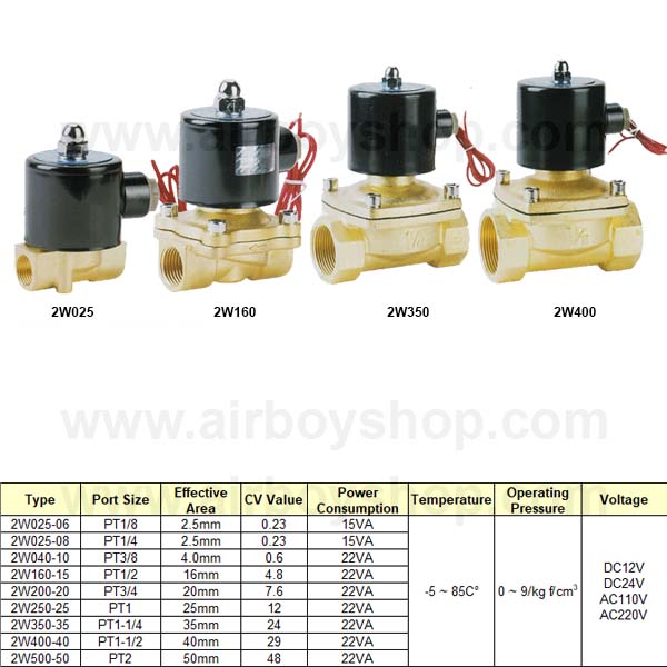 โซลินอยด์วาล์ว 2W DC12V (NC)