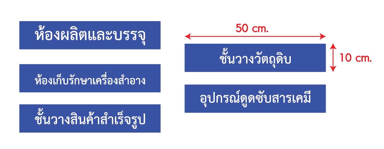 ป้ายอะคริลิคสีน้ำเงิน ติดสติ๊กเกอร์ไดคัท ป้ายบอกสถานที่ ป้านชั้นวาง ป้ายสินค้า