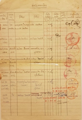 ขายที่ดินราคาถูกที่สุดมีรั่วรอบขอบชิดพร้อมสร้างบ้านอยู่อาศัย108ตารางวา