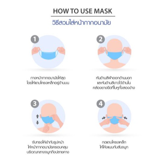 หน้ากากอนามัย 3 ชั้น Hygienic Mask 50 ชิ้น Medical Grade (BFE99%)