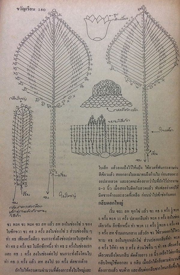 ขวัญเรือน ปีที่ 17 ฉบับที่ 317 ปักษ์หลัง กุมภาพันธ์ 2528