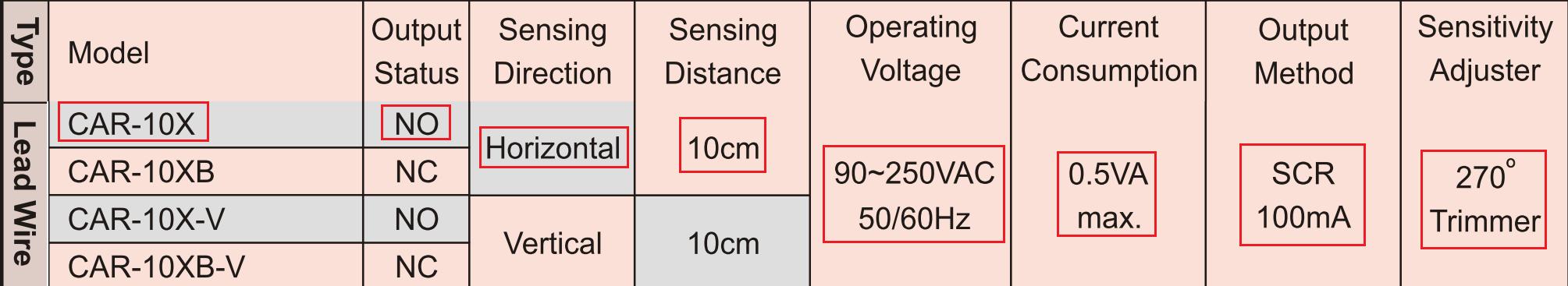 FOTEK: M18 Power Photo Sensor CAR-10X