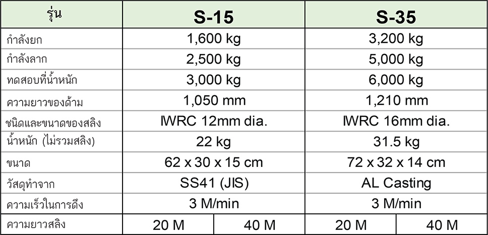 SUPER TIL รอกสลิงมือโยก รุ่น S-35 (ความยาวสลิง 20 M)
