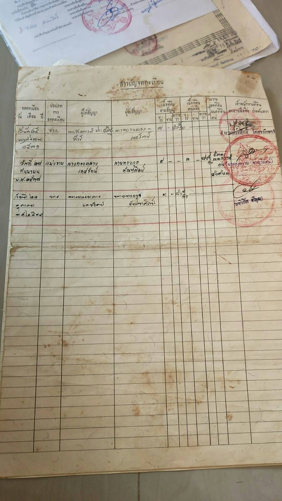 ขายที่ดินใกล้โรบินสันร้อยเอ็ด 7 ไร่ 86.4 ตรว.ติดถนนคอนกรีตบรรยากาศดีการเดินทางสะดวกสบายเหมาะทำธุรกิจอ.เมืองร้อยเอ็ด