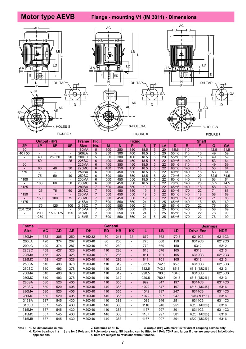 มอเตอร์ TECO