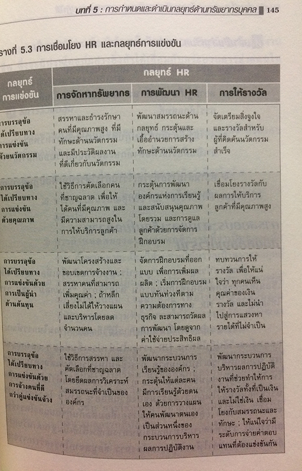การบริหารทรัพยากรบุคคลเชิงกลยุทธ์