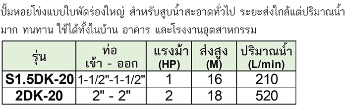 Stream ปั๊มหอยโข่งแบบใบพัดร่องใหญ่ รุ่น S1.5DK-20