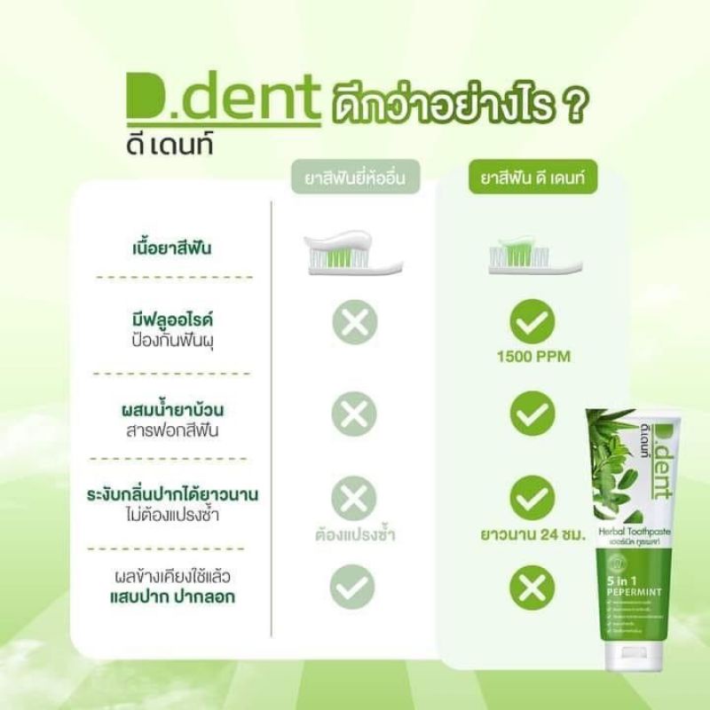 ยาสีฟันดีเดนท์ D.dent 1แถม1 ยาสีฟันสมุนไพร9ชนิด มีฟลูออไรด์ 1500ppm. สูตรเปปเปอร์มิ้นต์ ลดกลิ่นปาก ป้องกันฟันผุ เสียวฟัน