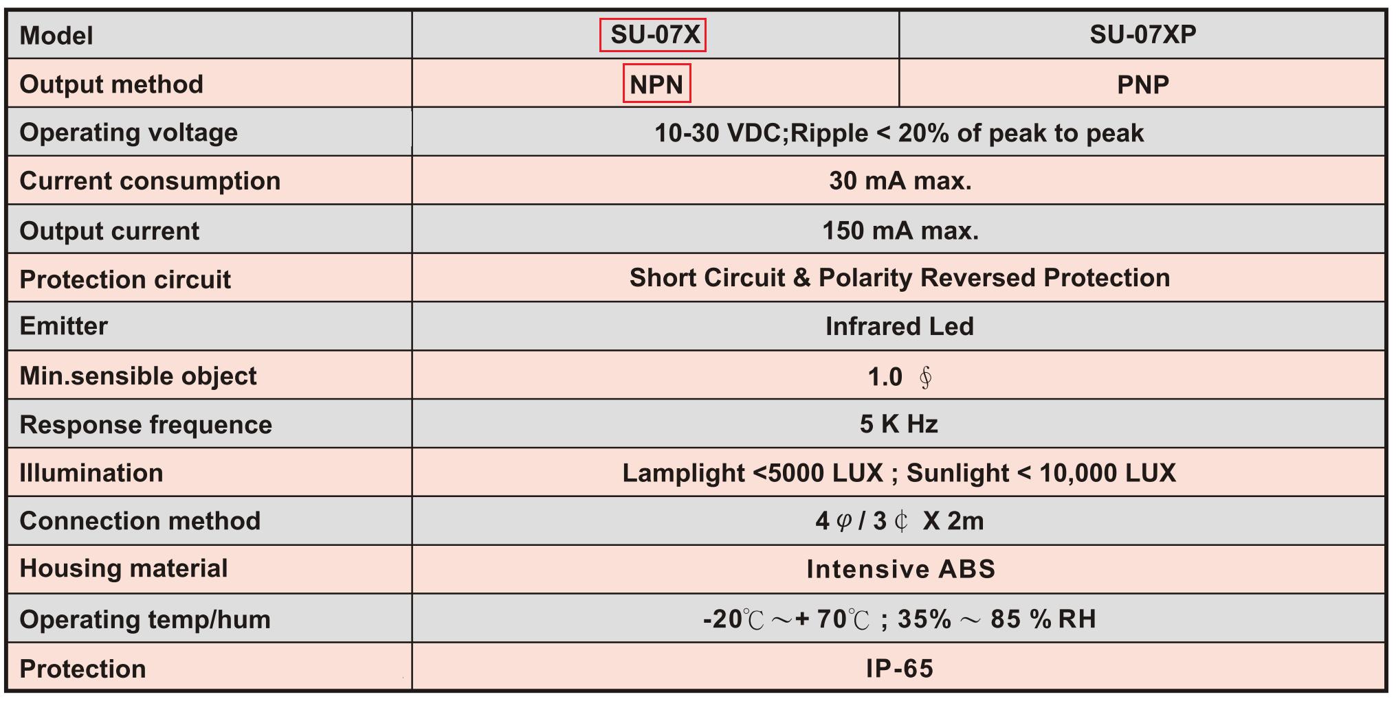 FOTEK: Photo Sensor SU-07X