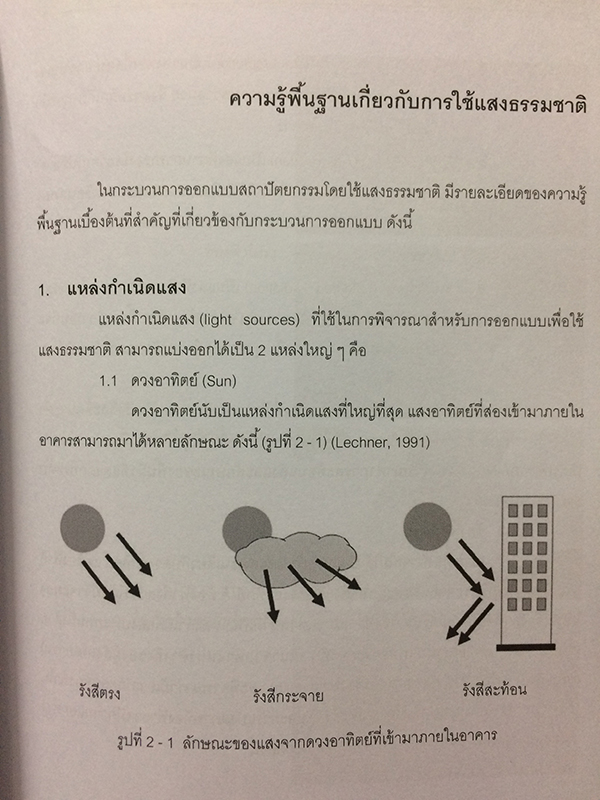 แสงธรรมชาติในงานสถาปัตยกรรม