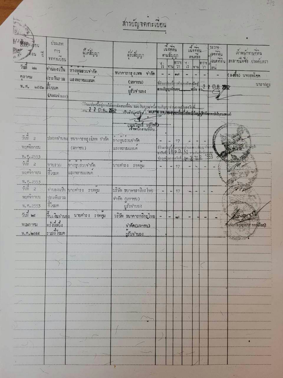 ขายหอพักใกล้มหาวิทยาลัยนเรศวร 300 เมตร อำเภอเมืองพิษณุโลก 4 คูหา 4 ชั้น 28 ห้อง บริการห้องพักรายเดือนเหมาะสำหรับผู้กำลังมองหาธุรกิจด้านอสังหาริมทรัพย์