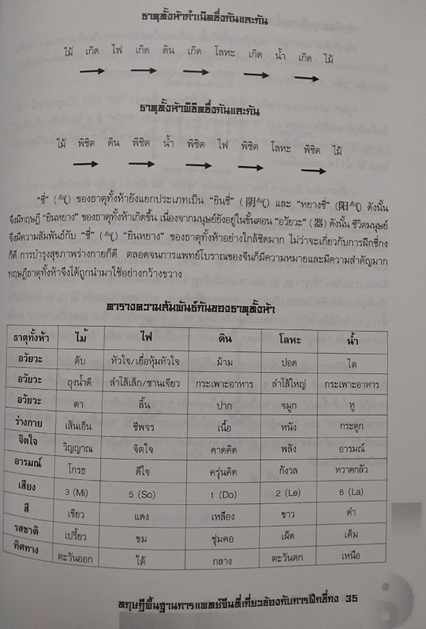 ชี่กง สมบัติการแพทย์โบราณของจีน