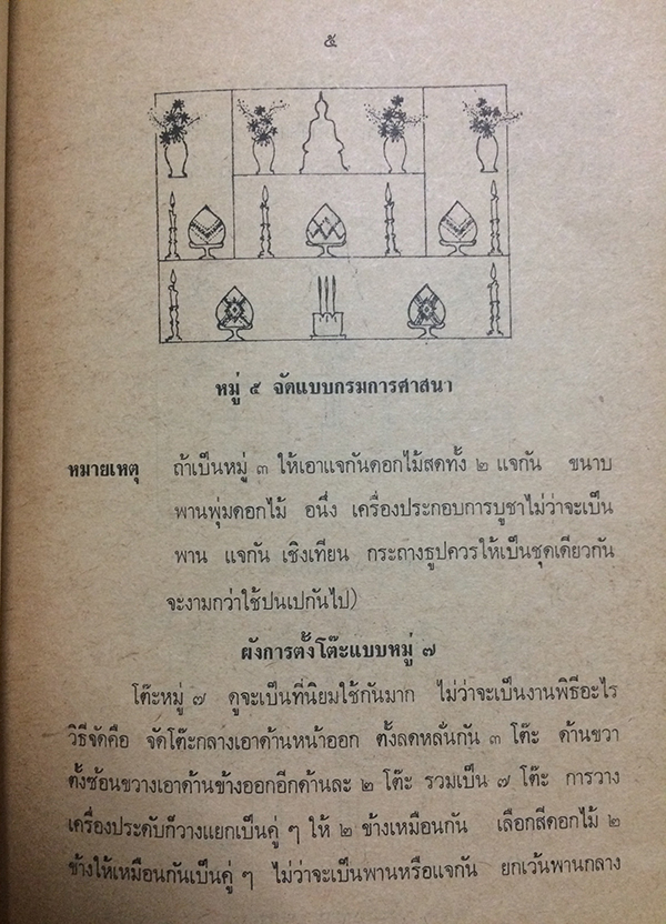 เรื่องน่ารู้เกี่ยวกับวิธีปฏิบัติพิธีกรรมทางพุทธศาสนา และ วัฒนธรรมไทย