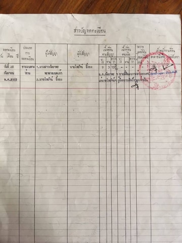 ด่วนขายที่ดินสวยราคาถูกที่สุดหลังโรงพยาบาล อ.ป่าซาง จ.ลำพูน