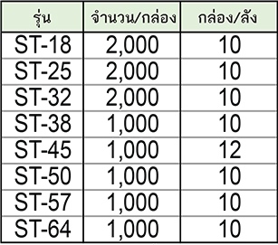 SUNTEC แม็คลมและยิงตะปูลม รุ่น ST-25 (ราคา/กล่อง)
