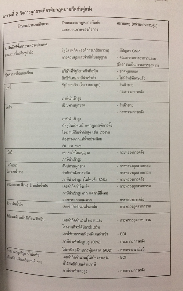 รู้ทันทักษิณ
