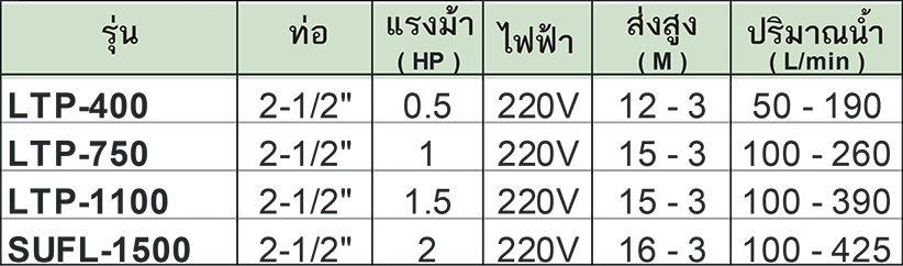 onga ปั๊มสูบน้ำสำหรับสระว่ายน้ำขนาดเล็กถึงขนาดกลาง รุ่น SUFL-1500