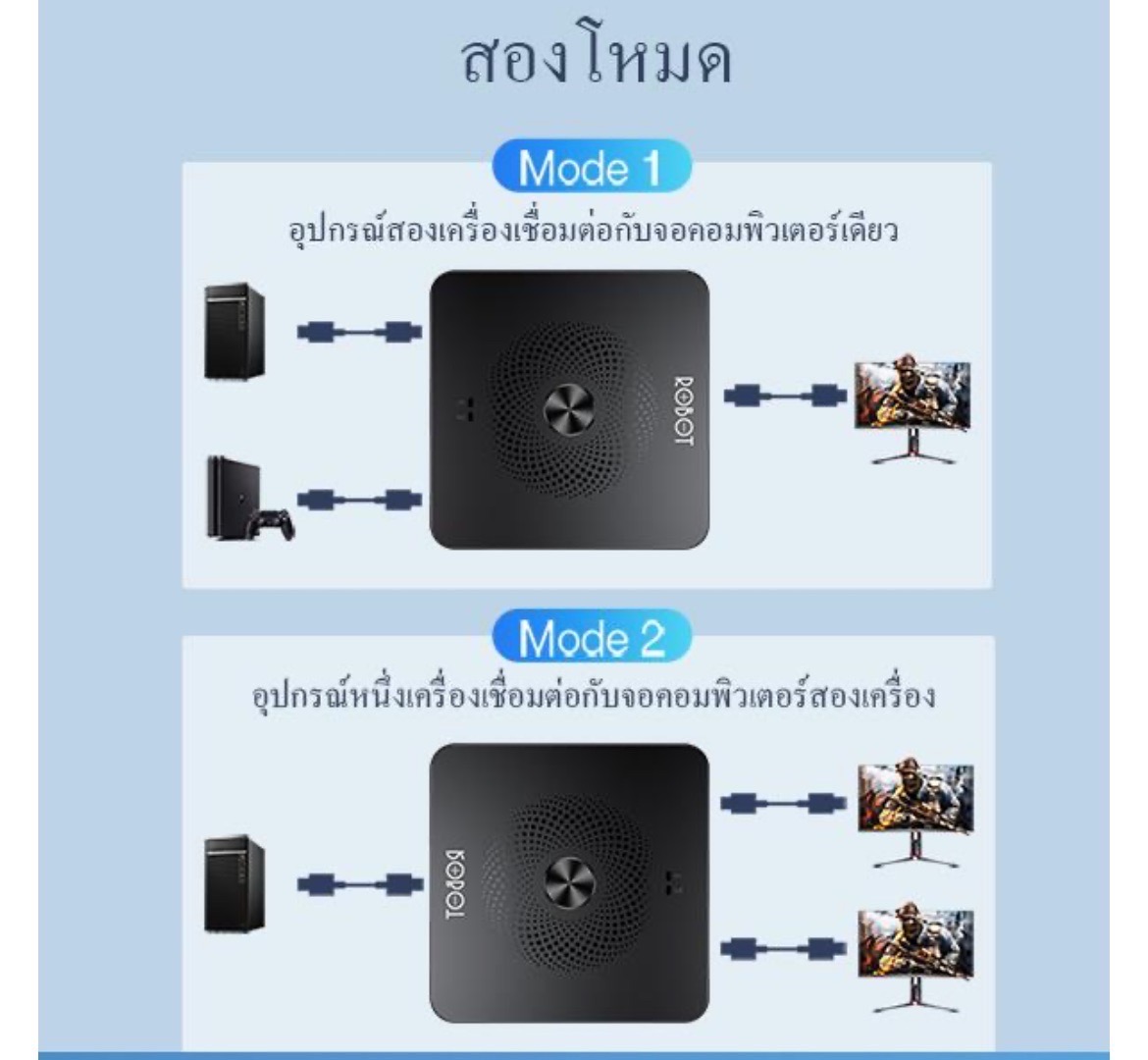 ROBOT HM103 กล่องเพิ่มช่องสัญญาณภาพ สลับได้2โหมด SKU-02862