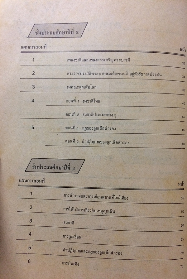 แผนการสอน วิชาลูกเสือ ระดับประถมศึกษา