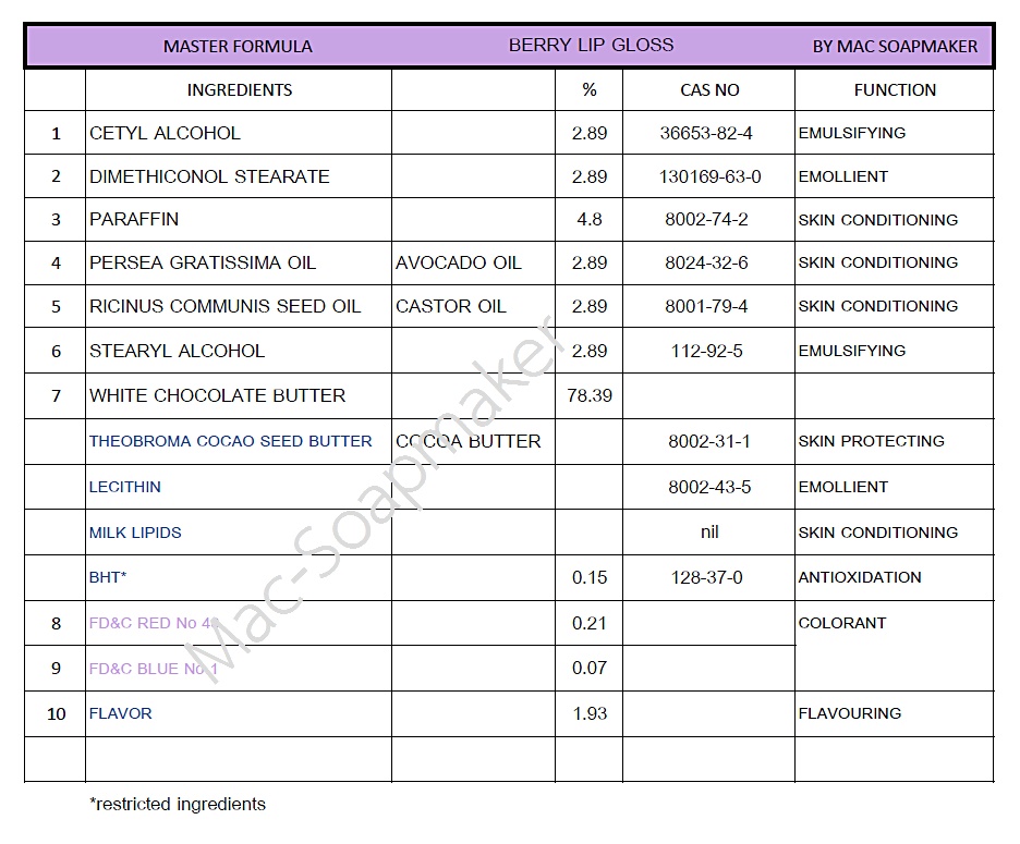 BERRY LIP GLOSS สีม่วง กลิ่นบลูเบอรี่