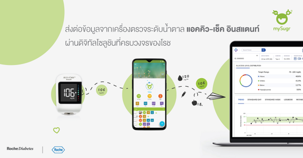 Accu-Chek Instant เครื่องตรวจวัดระดับน้ำตาล