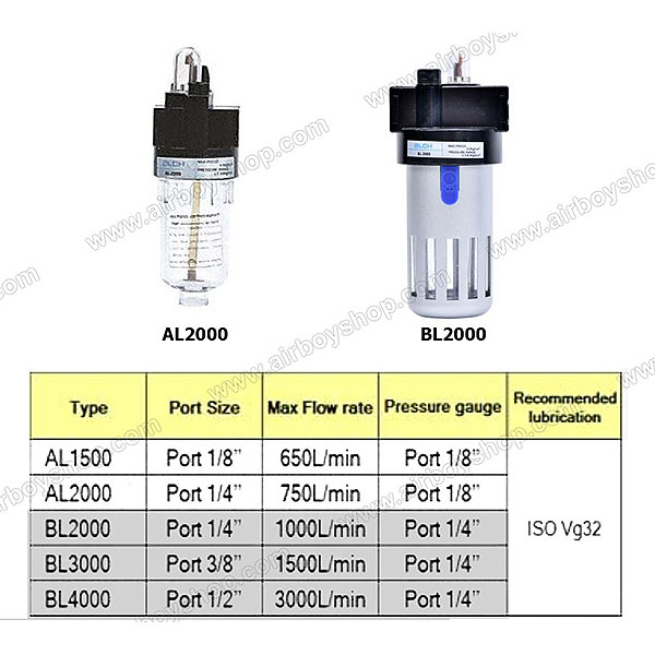 ตัวผสมน้ำมันหล่อลื่น (รุ่น AL/BL)