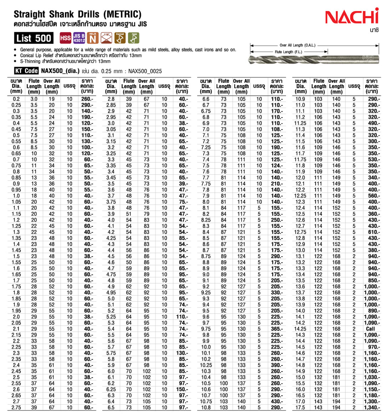 ดอกสว่านไฮสปีด NACHI นาชิ List 500