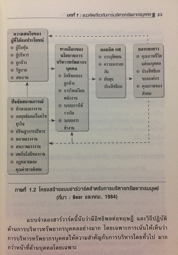 การบริหารทรัพยากรบุคคลเชิงกลยุทธ์